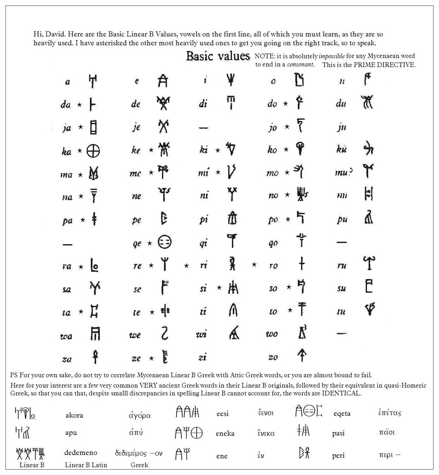 Linear B Basic Values with basic Greek values – Minoan Linear A ...