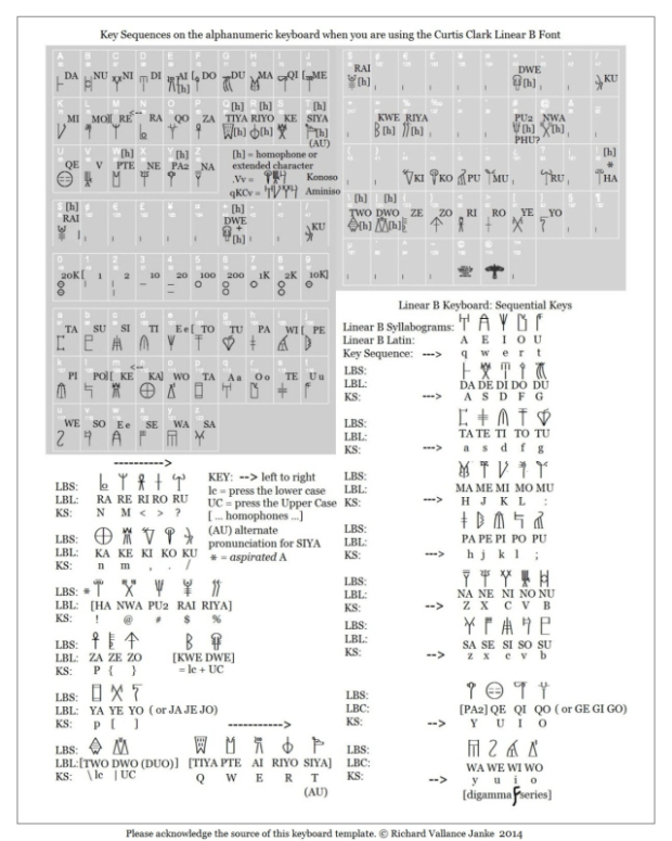 linear-b-keyboard-guide-revised-1200 – Minoan Linear A, Mycenaean ...