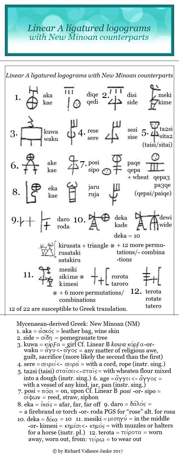Locograms Linear A logograms ligatured Greek – Minoan Linear A, Mycenaean Linear ...