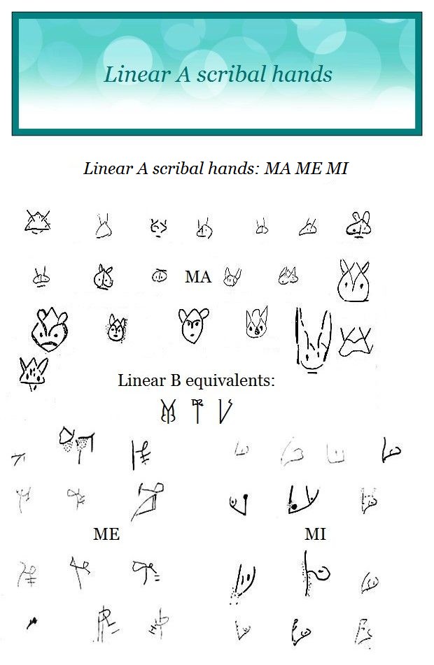 Linear A scribal hands MA ME MI – Minoan Linear A, Mycenaean Linear B ...