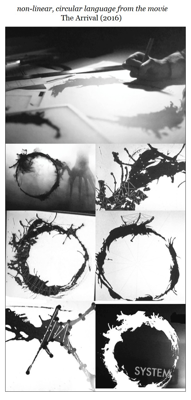 circular language from the movie Arrival 2016 – Minoan Linear A ...